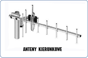 Anteny kierunkowe