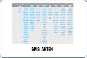 spis anten